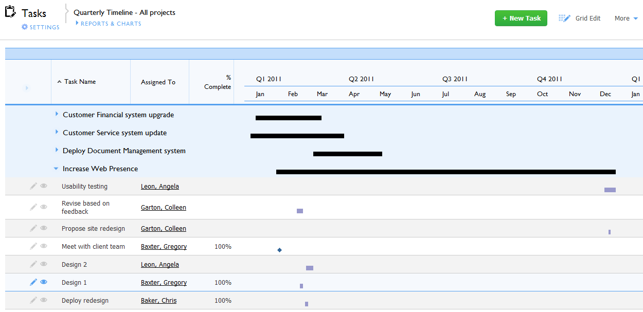 Timeline Example – Quickbase Help